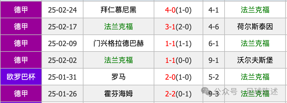 法兰克福客场失利，排名下滑